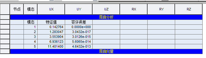 ABAQUS与MidasCivil 在屈曲分析的对比的图35